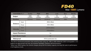 Fenix FD40